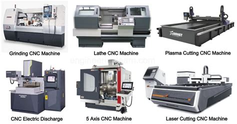 cnc machine means|cnc machine used for.